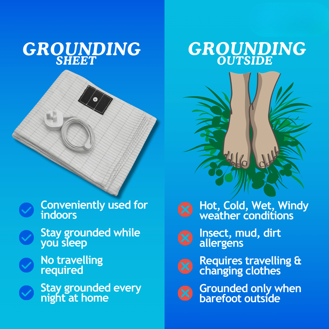 EarthRest™ Grounding Bedsheet