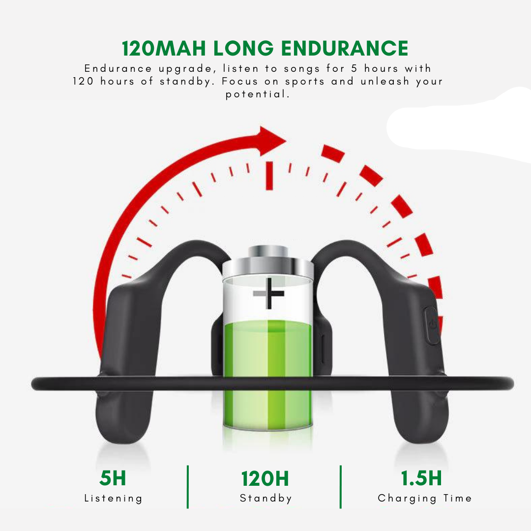 Irish Supply, SOUNDBONE 2.0 Bluetooth Conduction Headphones