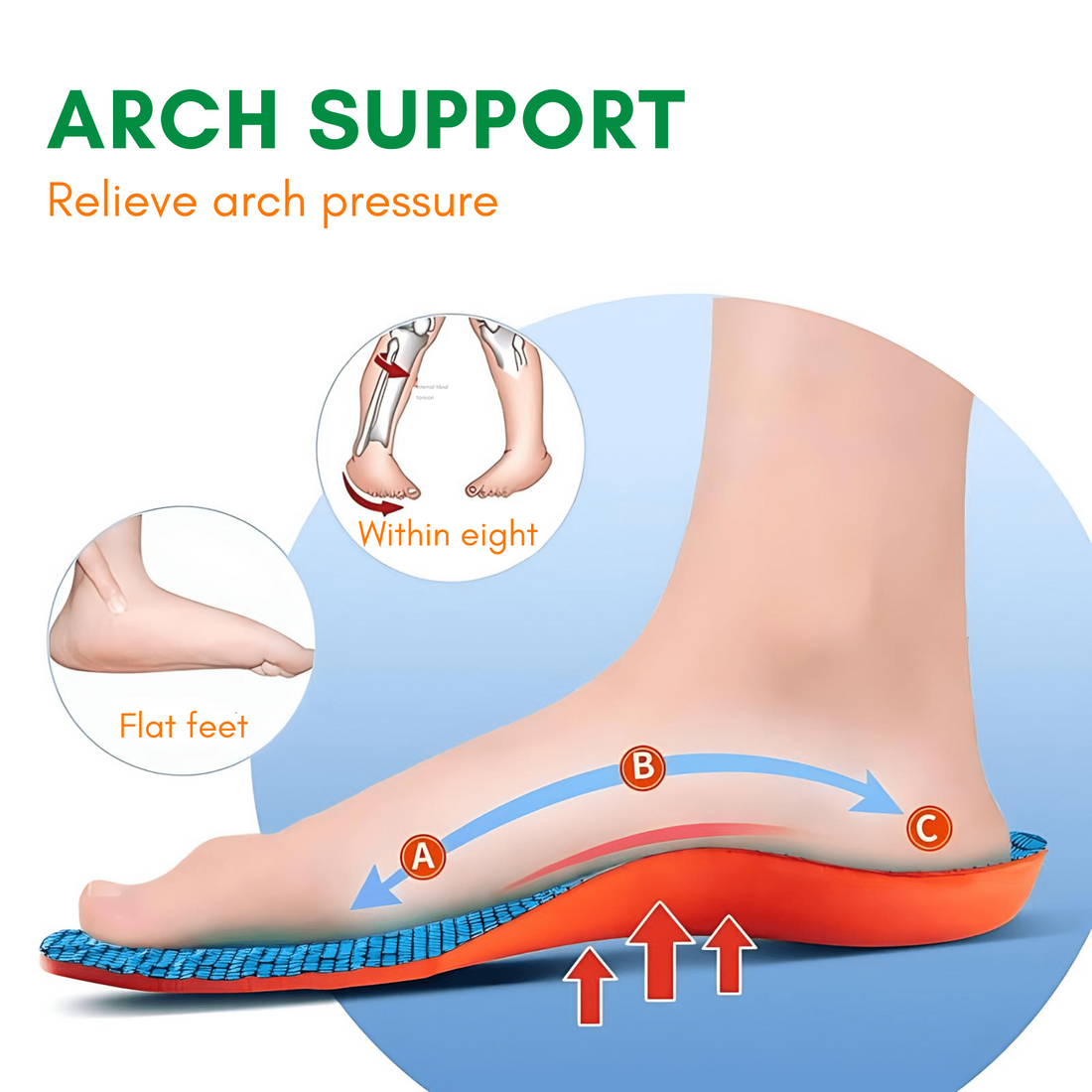 STEPGUARD Insoles