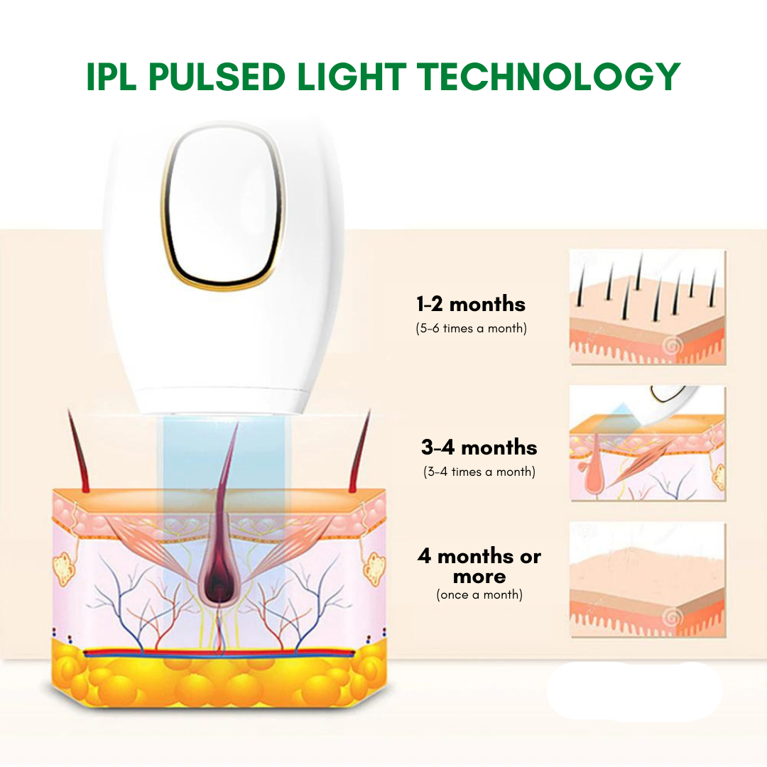 Irish Supply, Vanera™ IPL Laser Hair Remover