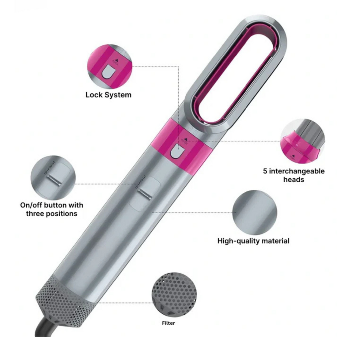 VOLUXE 5-in-1 Hair Dryer