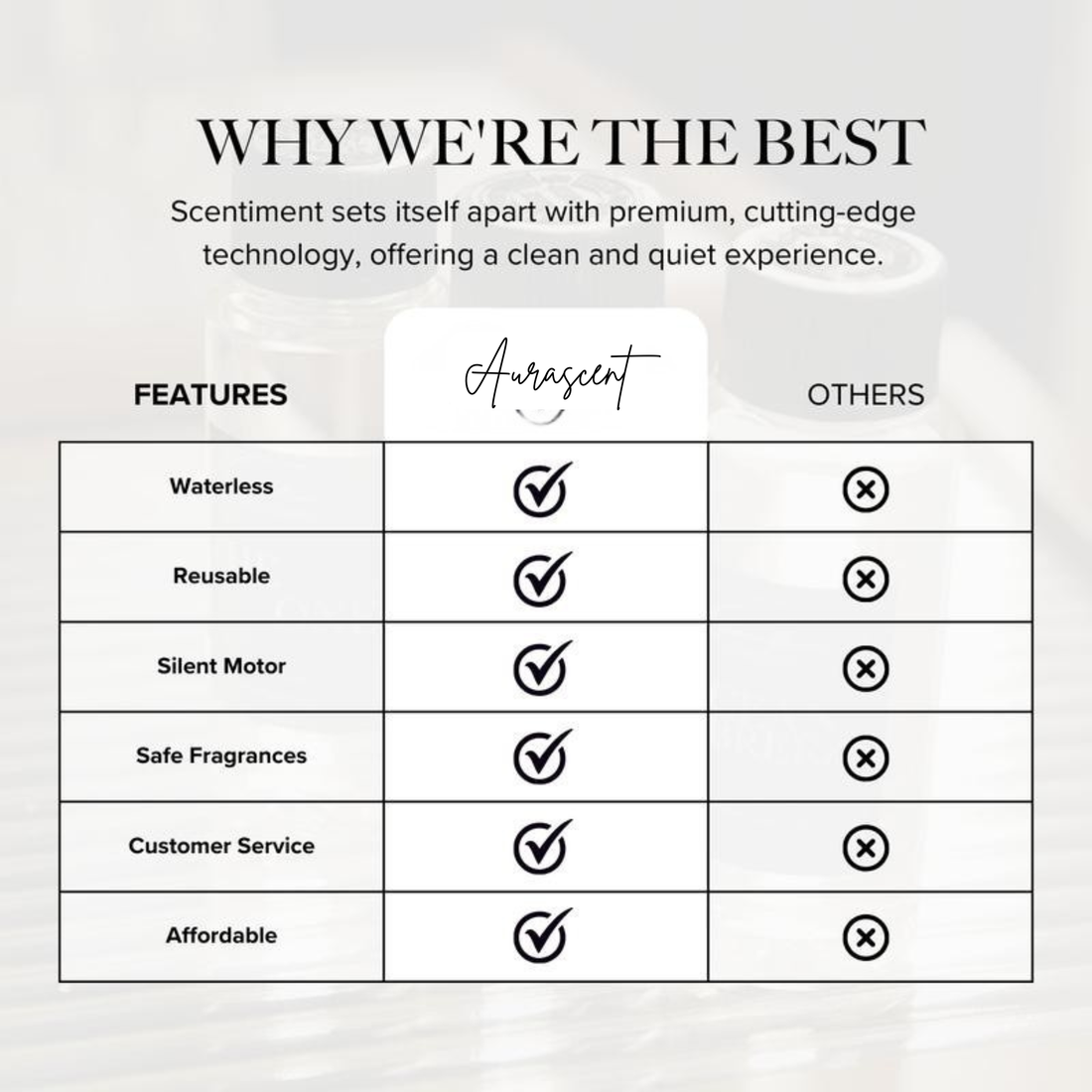 AURASCENT Luxury Cold-Air Diffuser