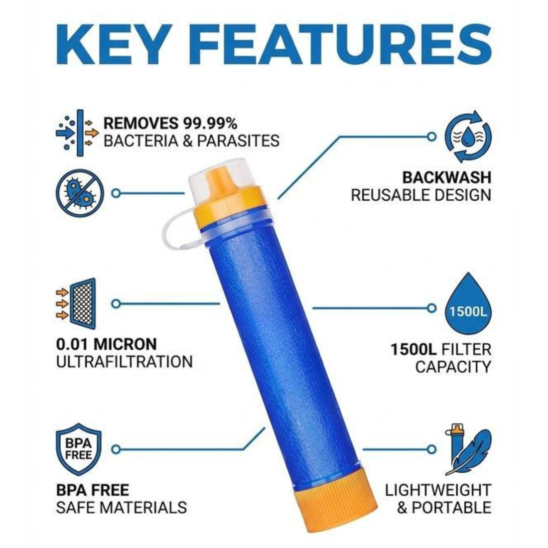 EVERPURE 1500L Emergency Water Filter Straw