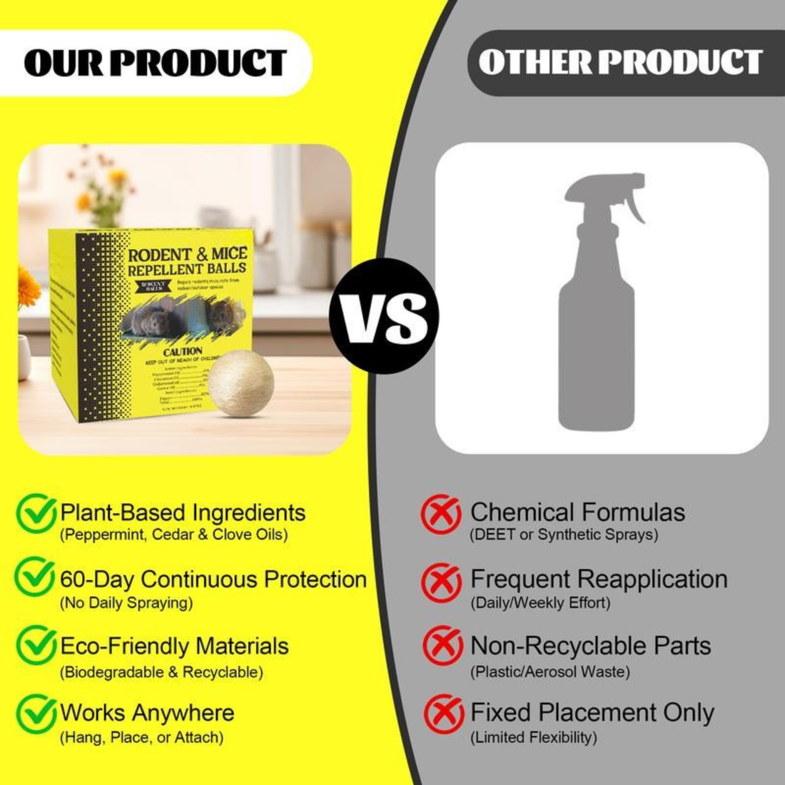 PESTGUARD Rodent Repellent Balls