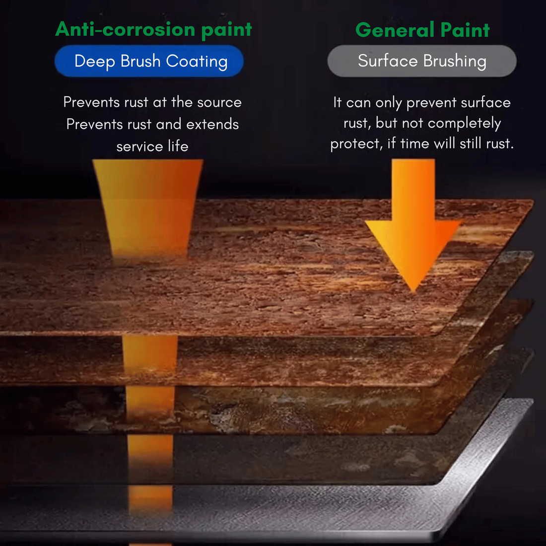 RUSTSHIELD Metal Rust Prevention Paint