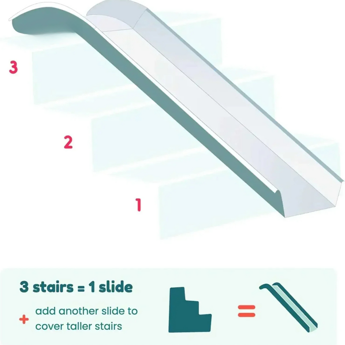 SWIFTSLIDE 4 Pack Indoor Slide Accessories for Kids Mounted on Stairs